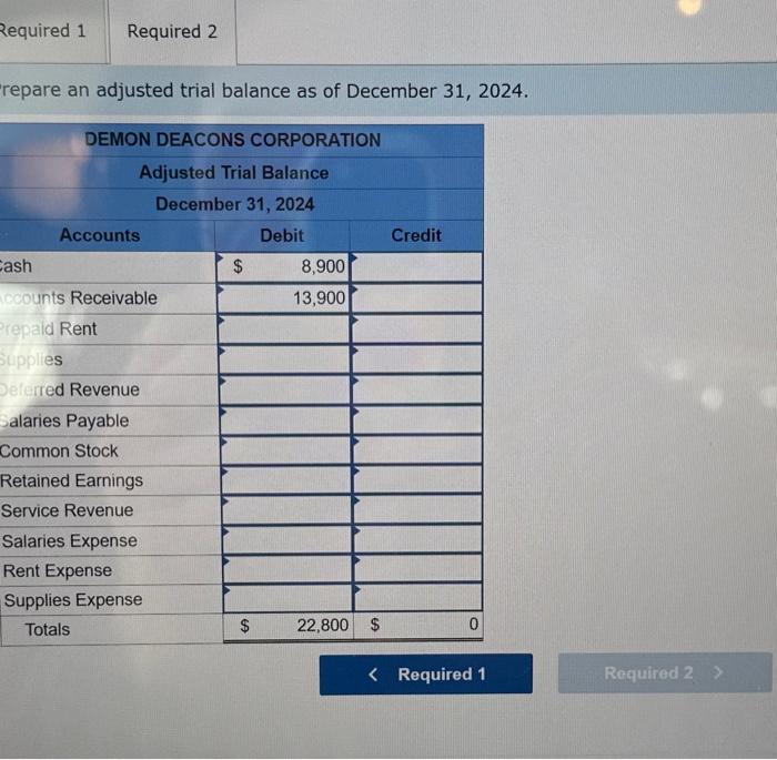 Solved The December Unadjusted Trial Balance For Chegg