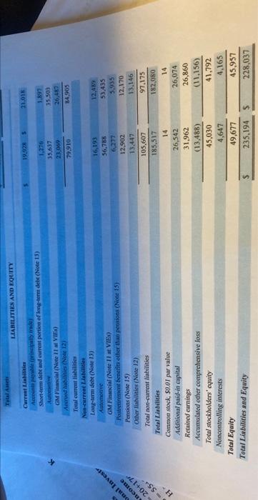 Solved 5 15 Pts GM Had 1 442 Billion Shares Outstanding Chegg