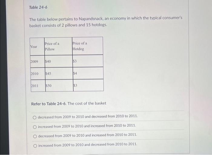 Solved The Table Below Pertains To Napandsnack An Economy Chegg