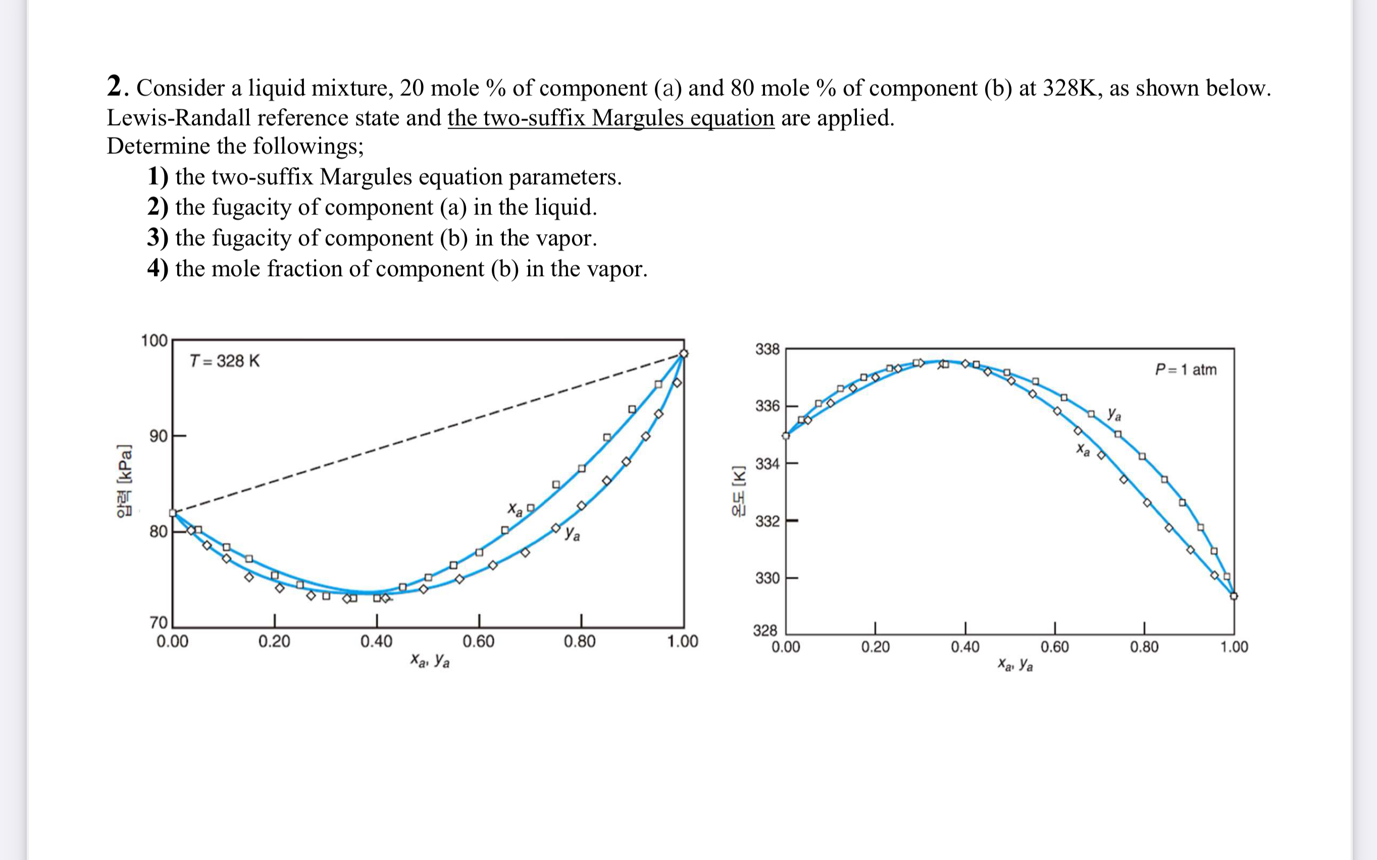 Solved Consider A Liquid Mixture Mole Of Component