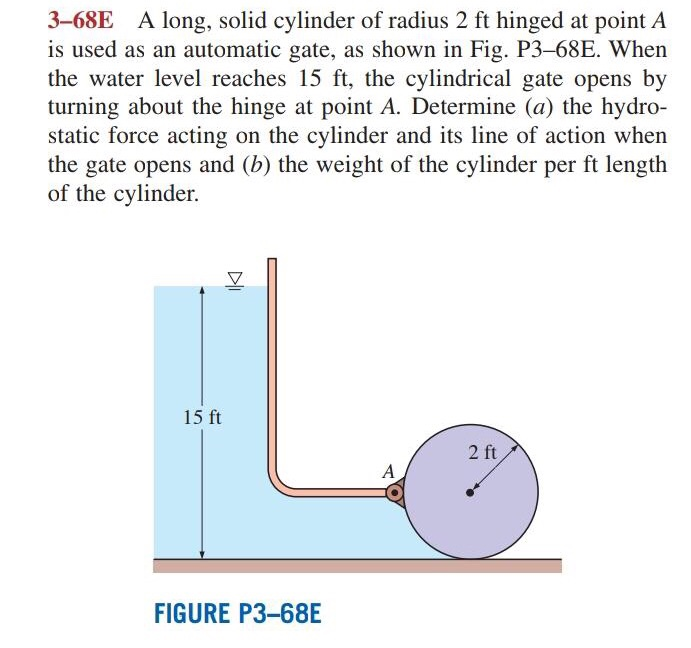 Solved E A Long Solid Cylinder Of Radius Ft Hinged At Chegg