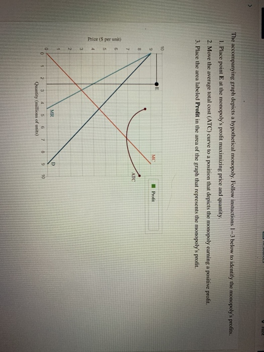 Solved The Accompanying Graph Depicts A Hypothetical Chegg