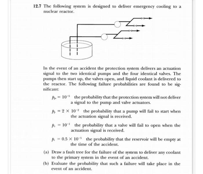 Solved The Following System Is Designed To Deliver Chegg