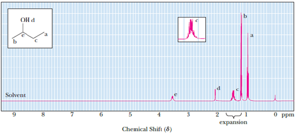 Butanol H Nmr Spectrum