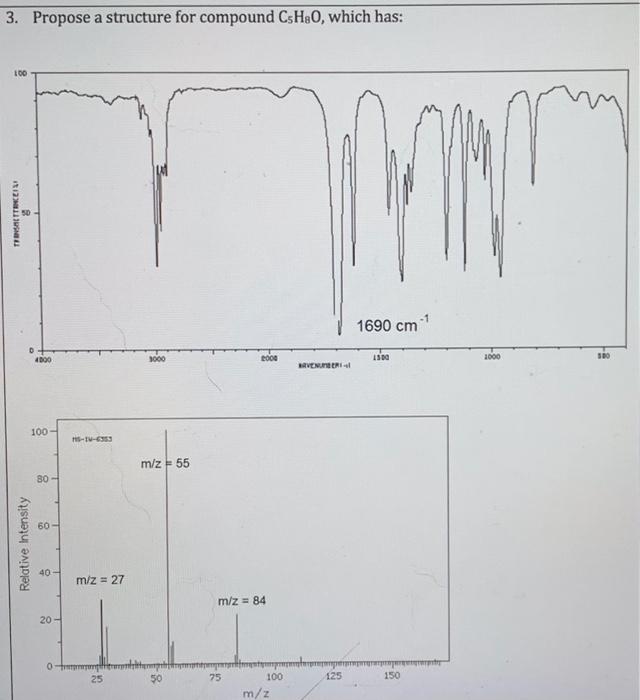 Solved The Mass Spectra Of Methyl Pentanone Is Shown Chegg