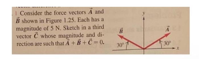 Solved Consider The Force Vectors Vec A And