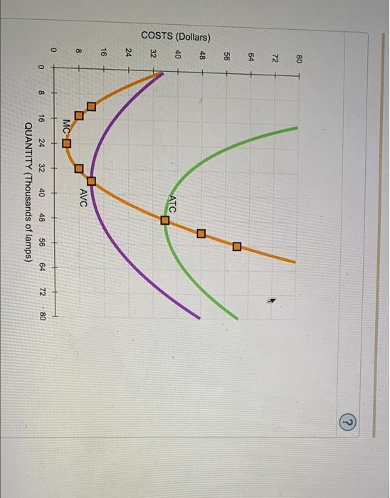 Solved 6 Deriving The Short Run Supply Curve The Following Chegg