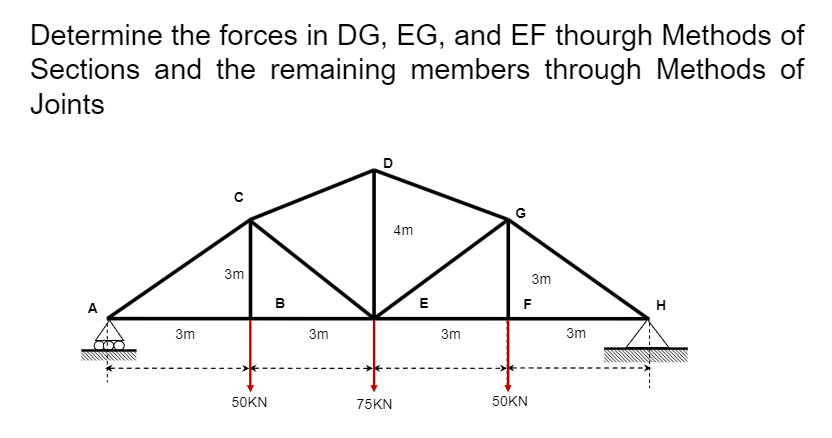 Solved Determine The Forces In Dg Eg And Ef Through Chegg