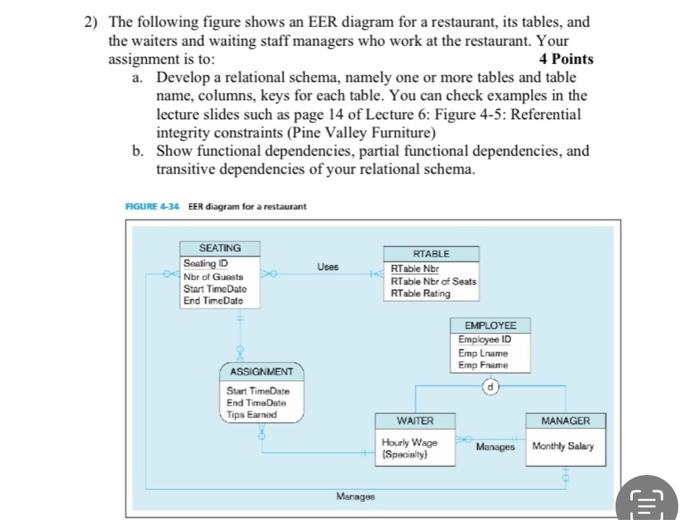 Solved The Following Figure Shows An Eer Diagram For A Chegg