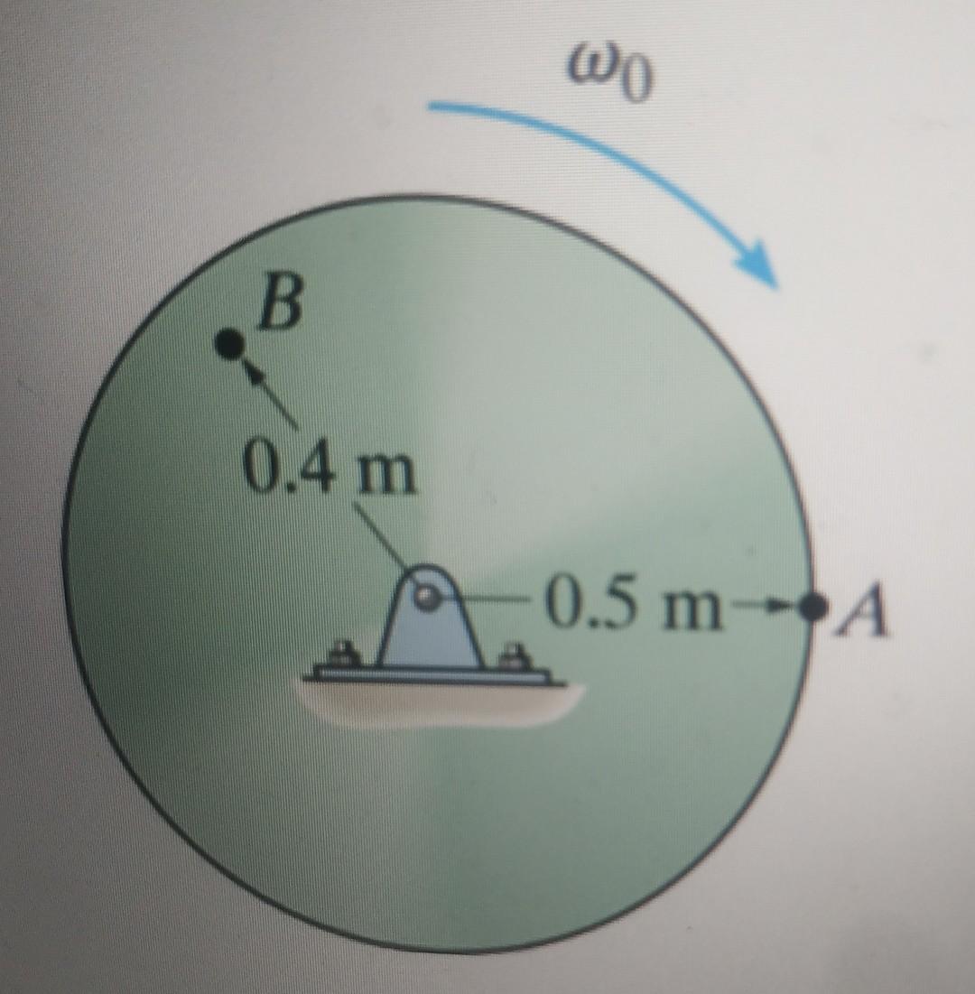 Solved The disk is originally rotating at ω0 16rad s It is Chegg