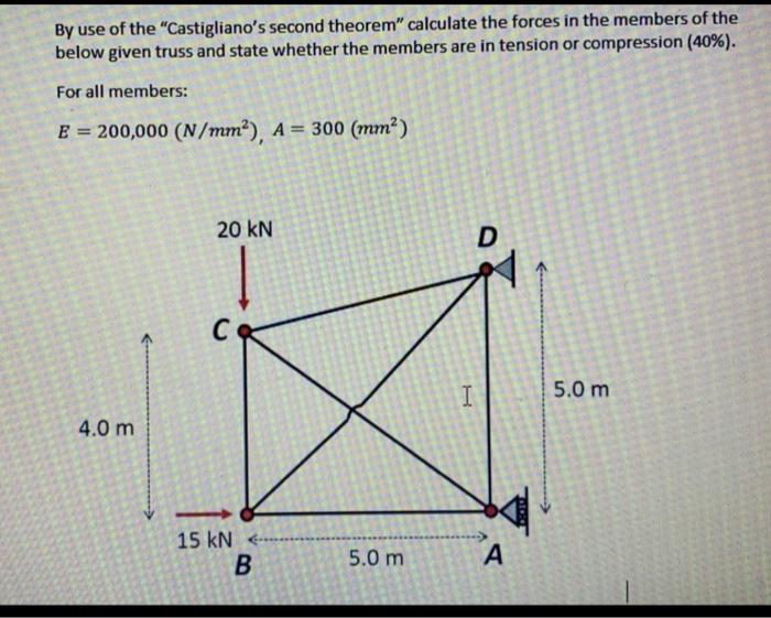 Solved By Use Of The Castigliano S Second Theorem Chegg