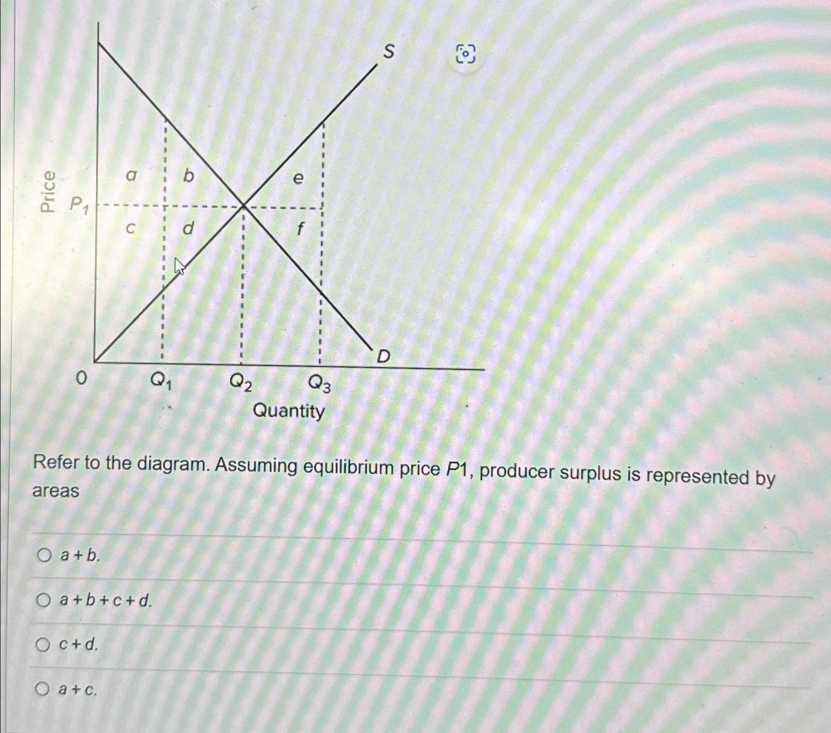 Solved Refer To The Diagram Assuming Equilibrium Price P Chegg