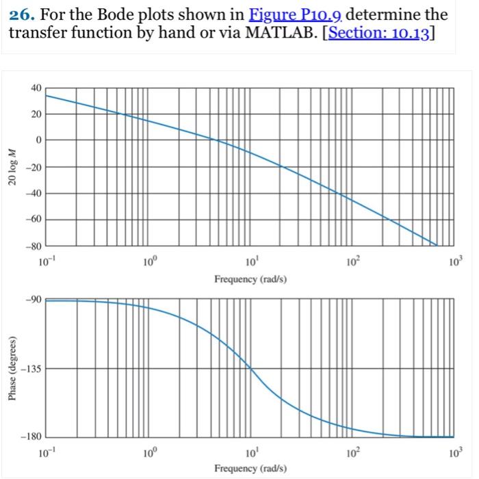 Solved For The Bode Plots Shown In Eigure P Chegg