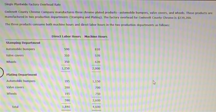 Solved Single Plant Wide Factory Overhead Rate Gwinnett Chegg