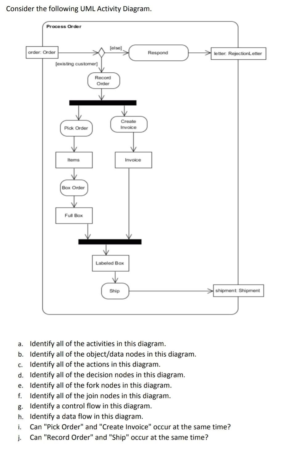 Solved Consider The Following UML Activity Diagram A Chegg