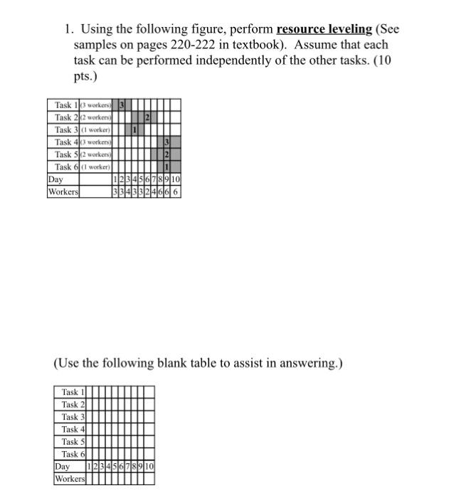 Solved Using The Following Figure Perform Resource Chegg