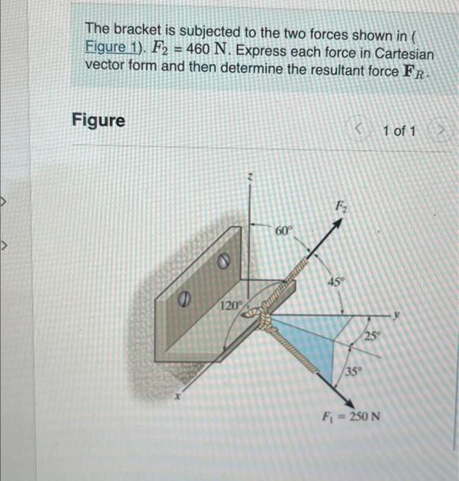 Solved The Bracket Is Subjected To The Two Forces Shown In Chegg