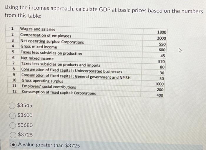 Solved Using The Incomes Approach Calculate GDP At Basic Chegg