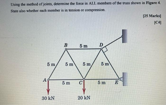 Solved Using The Method Of Joints Determine The Force In Chegg