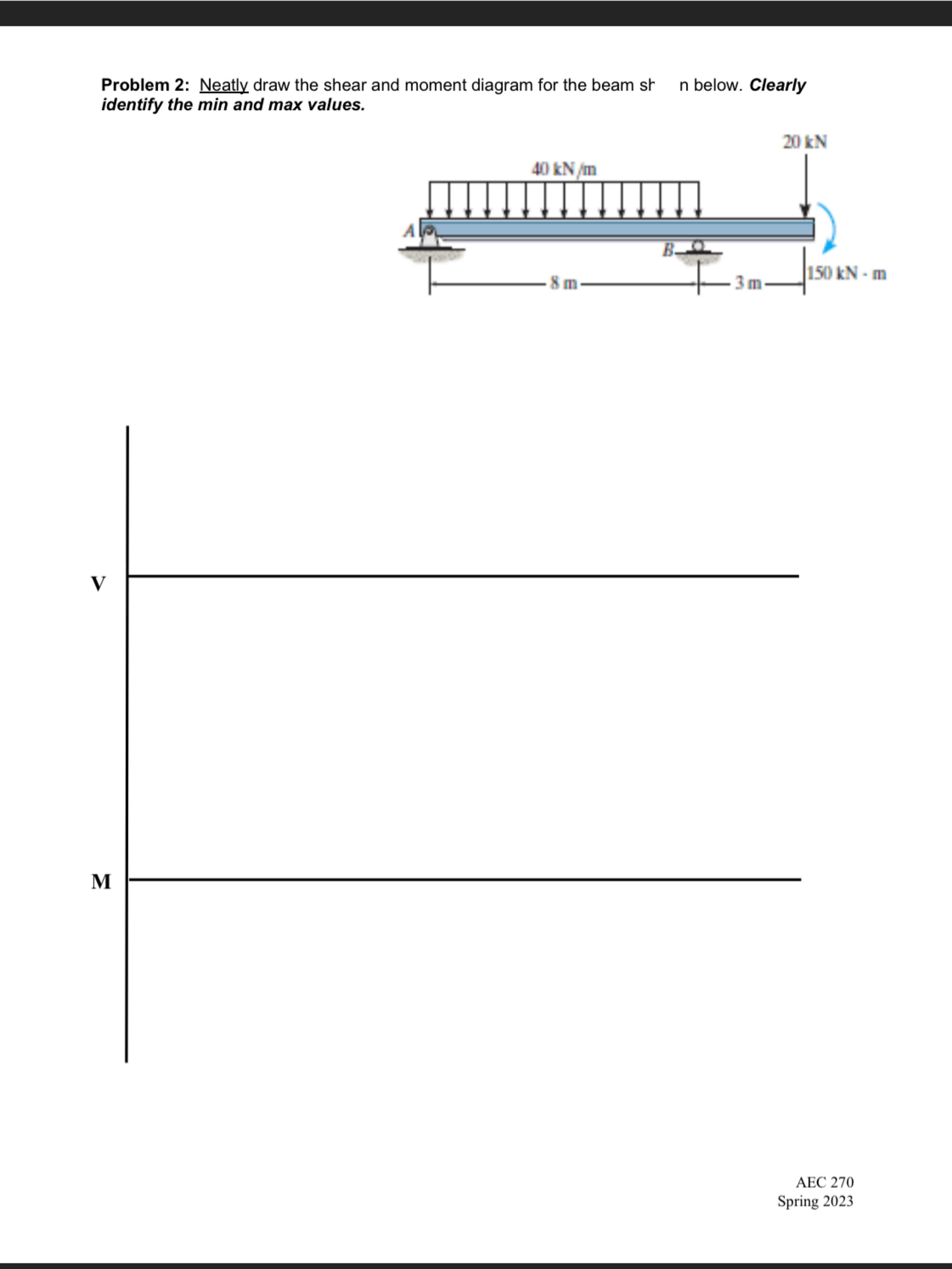 Solved Problem 2 Neatly Draw The Shear And Moment Diagram Chegg