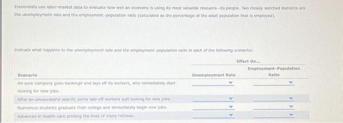 Solved Economists Use Labor Market Data To Evaluate How Well Chegg