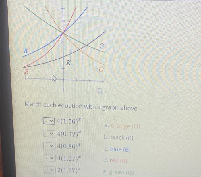 Solved G B K R Tho Match Each Equation With A Graph Above A Chegg
