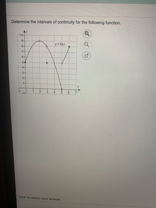 Solved Determine The Intervals Of Continuity For The Chegg