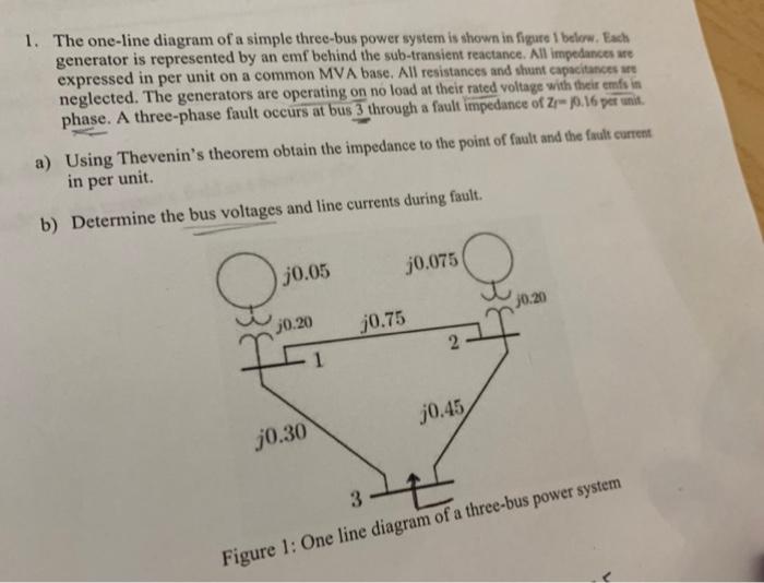 Solved The One Line Diagram Of A Simple Three Bus Power Chegg