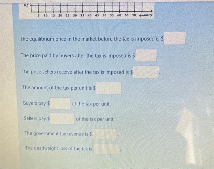 Solved Suppose That The Supply And Demand Schedules For A Chegg