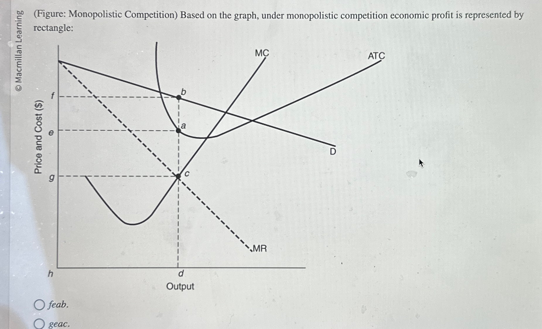 Solved Figure Monopolistic Competition Based On The Chegg