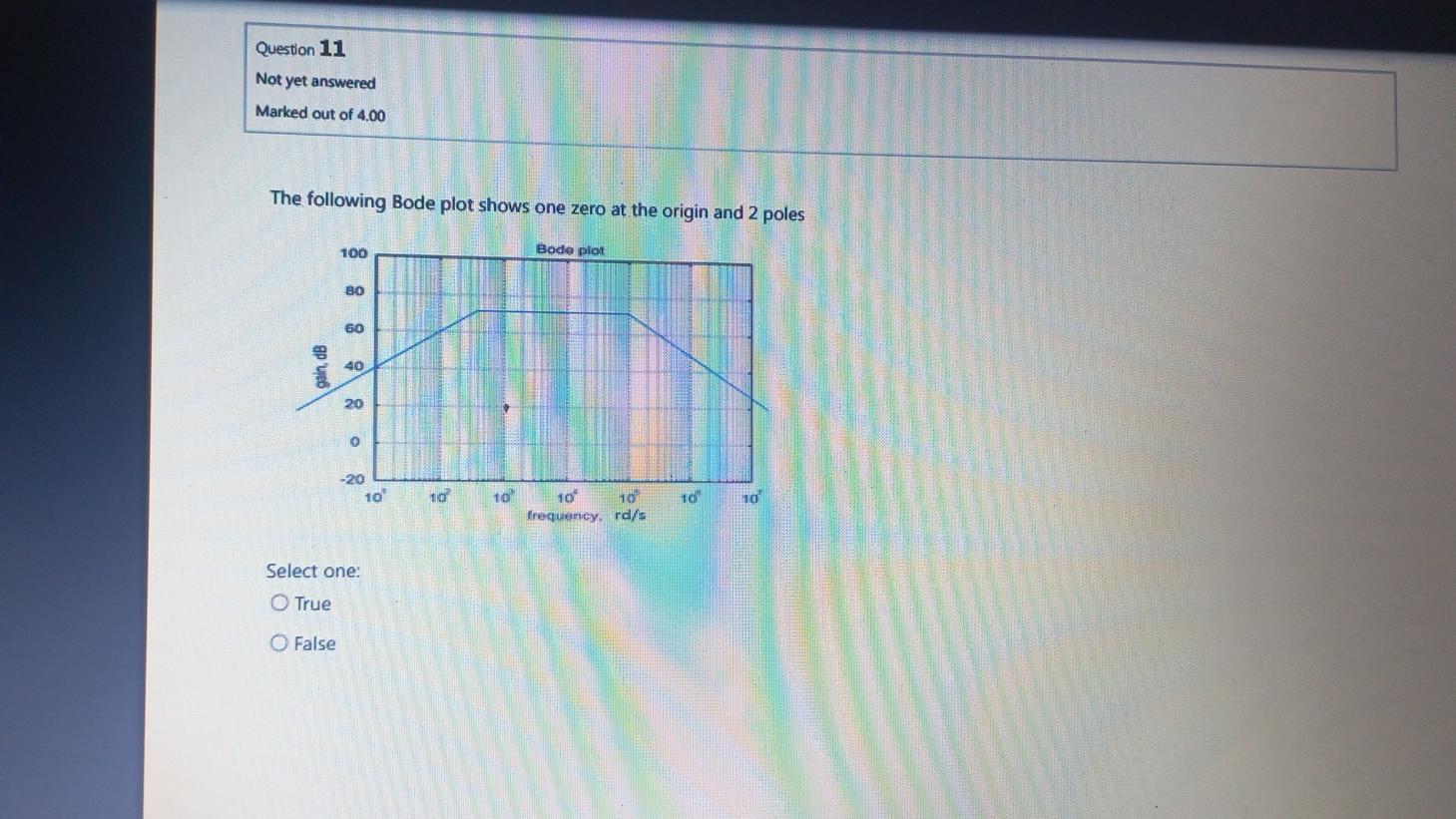 Solved The Following Bode Plot Shows One Zero At The Origin Chegg