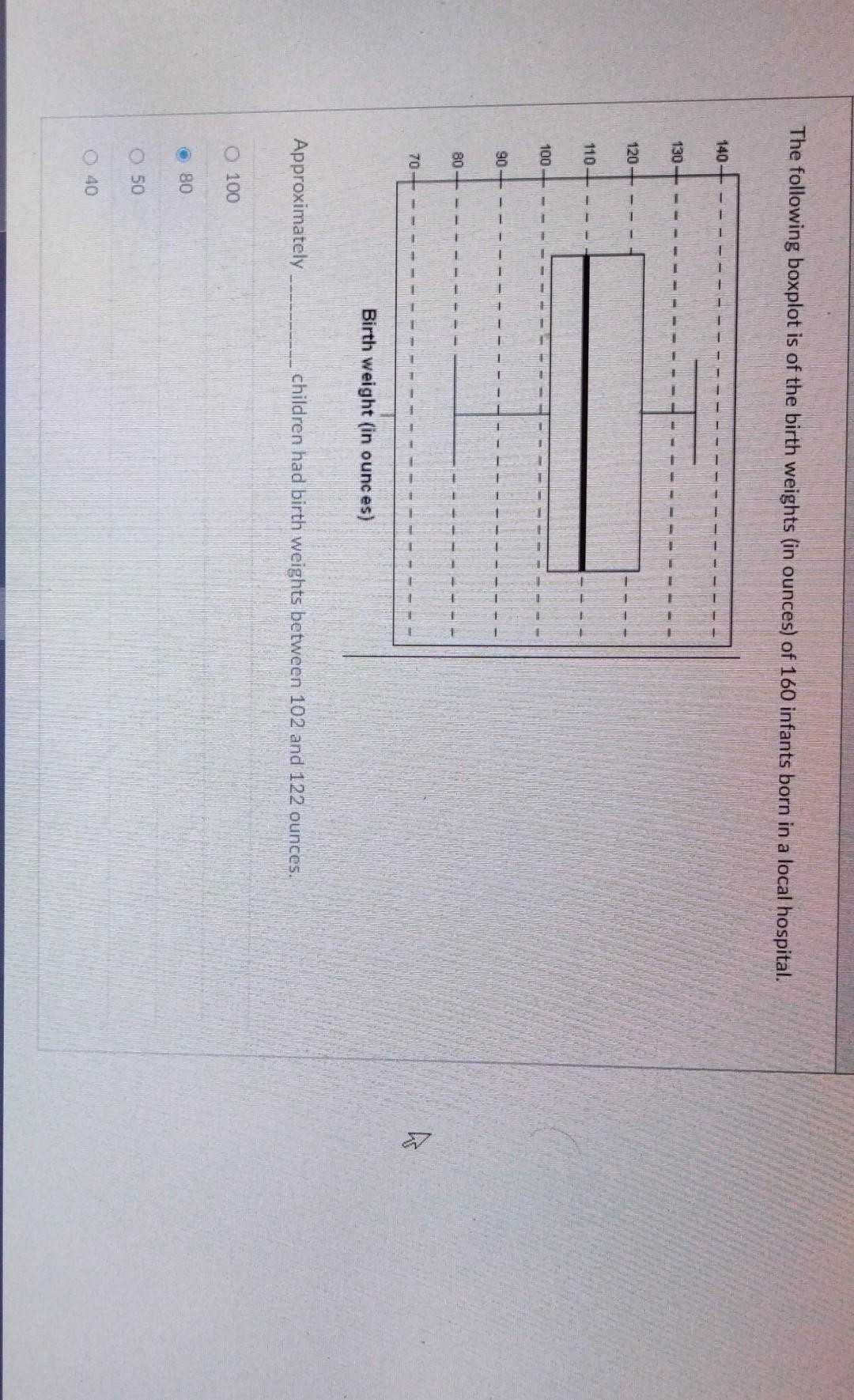 Solved The Following Boxplot Is Of The Birth Weights In Chegg