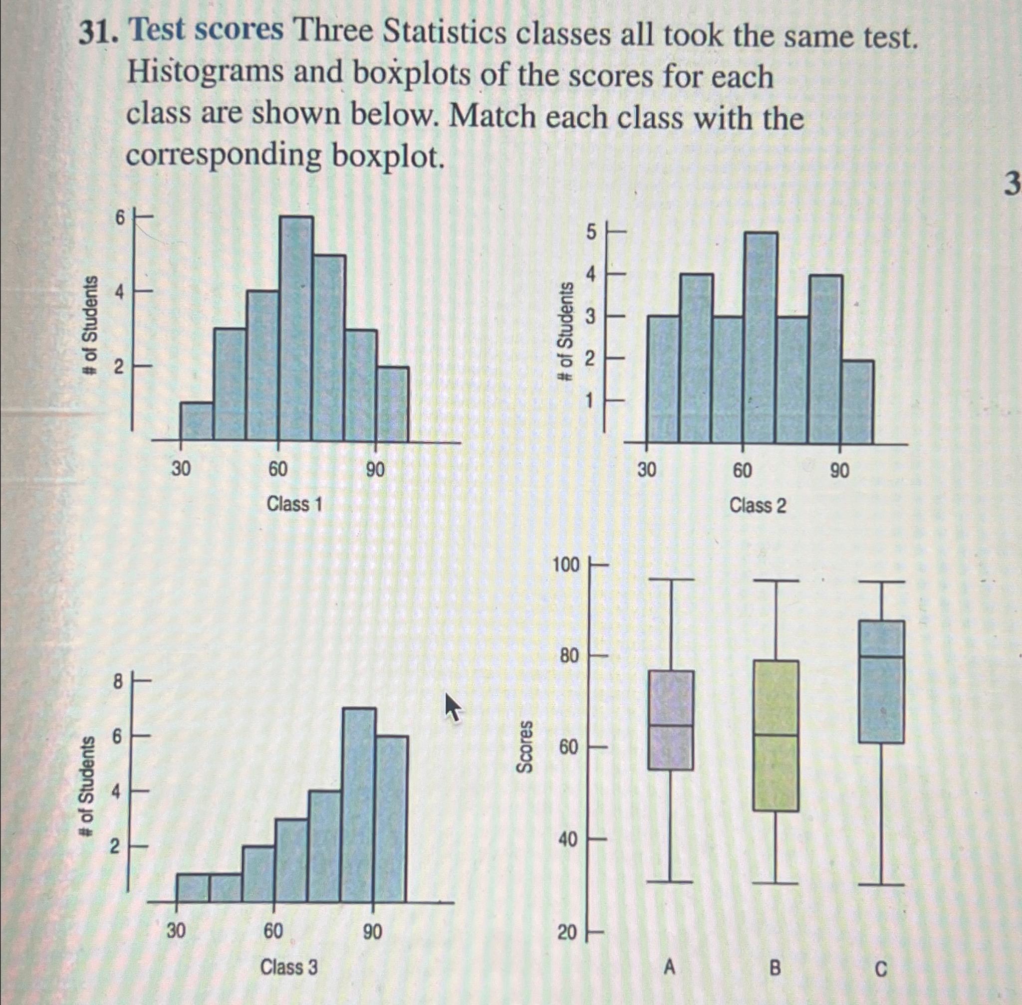 Test Scores Three Statistics Classes All Took The Chegg