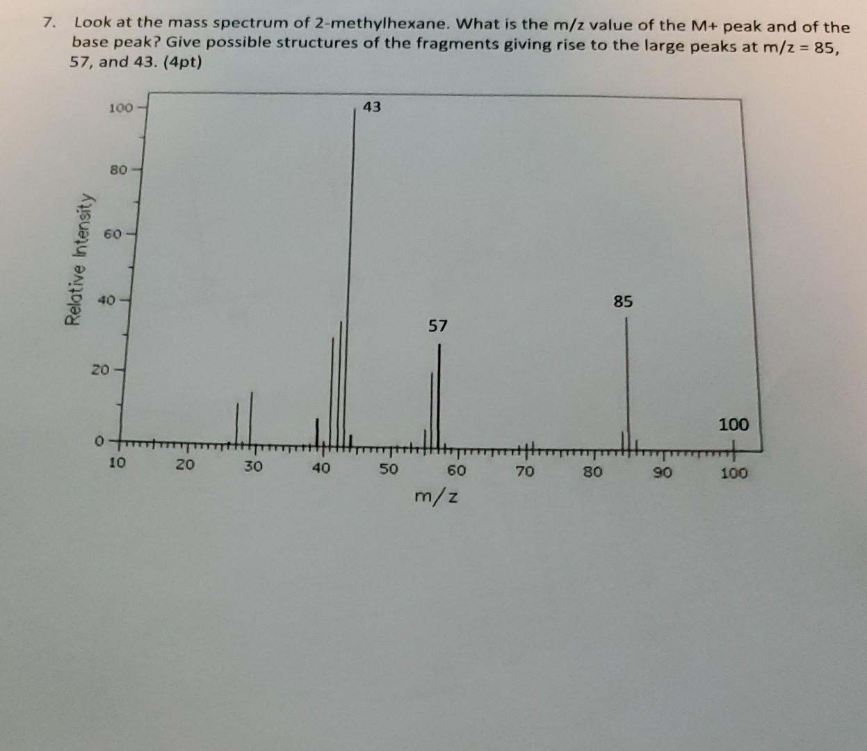 Solved 7 Look At The Mass Spectrum Of 2 Methylhexane What Chegg