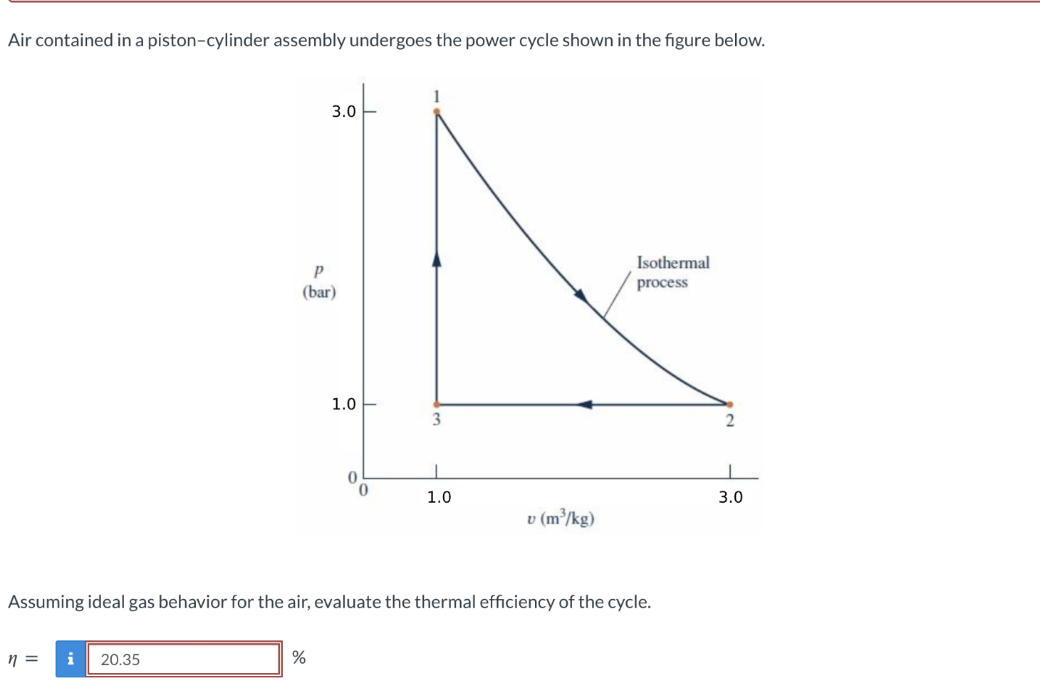 Solved Air Contained In A Piston Cylinder Assembly Under