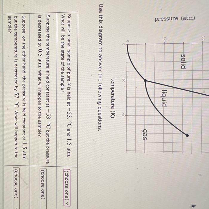 Solved Pressure Atm Chegg