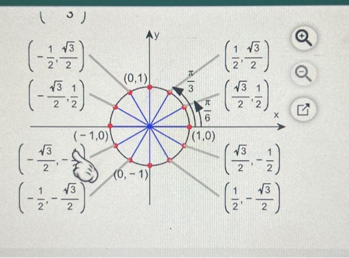 Solved Use The Unit Circle To Find The Value Of Cos And Chegg