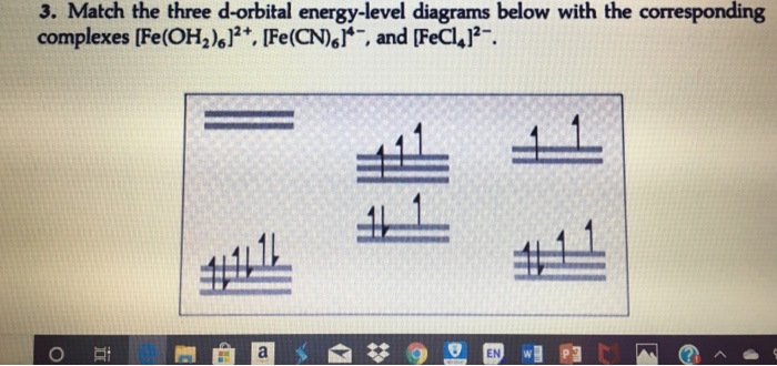 Solved Match The Three D Orbital Energy Level Diagrams Chegg