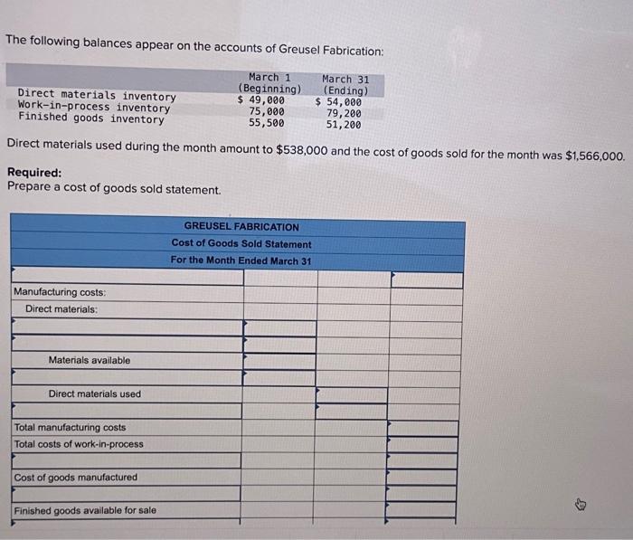 Solved The Following Balances Appear On The Accounts Of Chegg