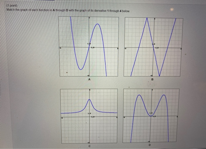 Solved 1 Point Match The Graph Of Each Function In A Chegg