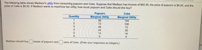 Solved The Following Table Shows Madison S Utility From Chegg