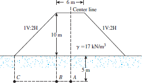 Solved Figure Shows An Embankment Load On A Silty Clay Soil Lay