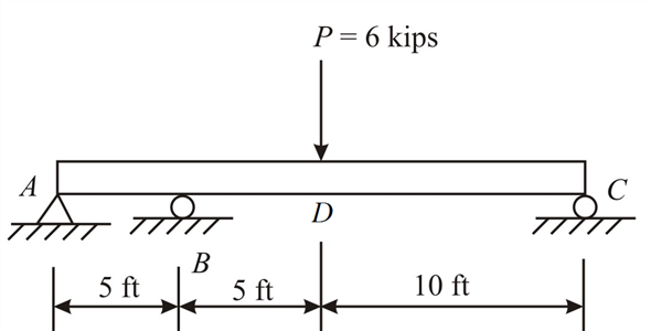 Solved Chapter Problem P Solution Statics And Strengths Of