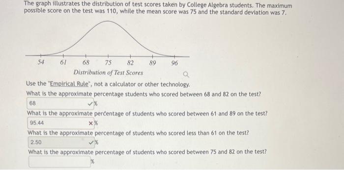 Solved The Graph Illustrates The Distribution Of Test Scores Chegg