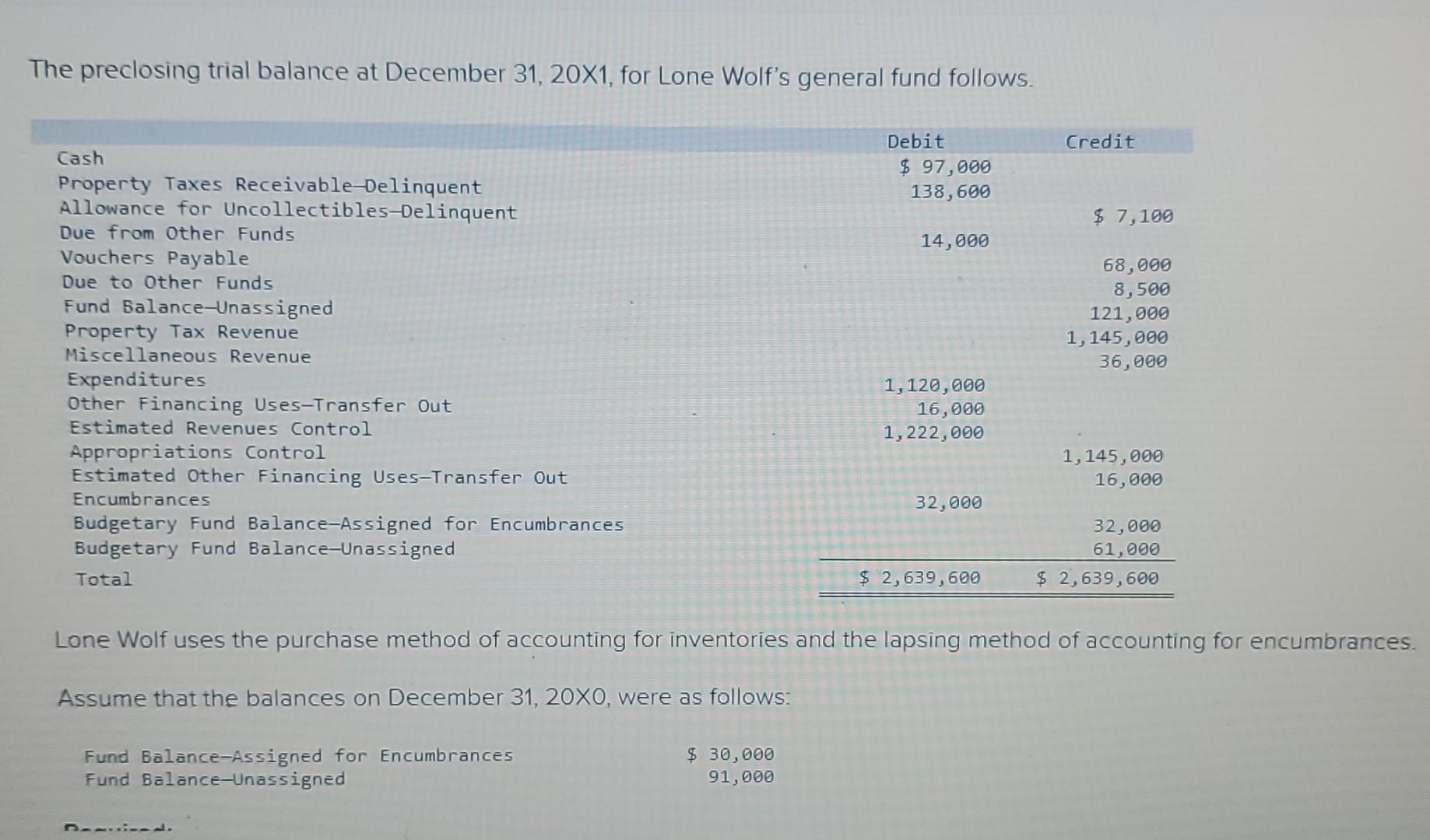 Solved The Preclosing Trial Balance At December X Chegg