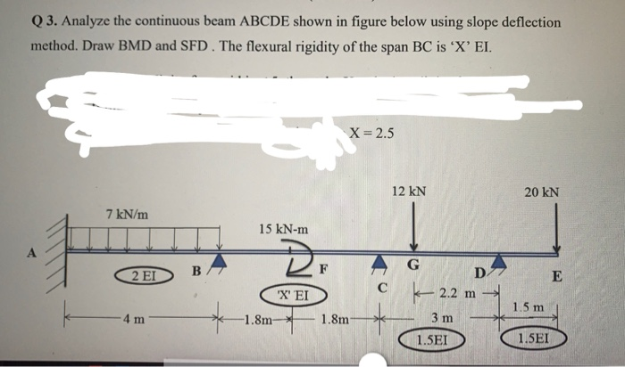 Solved Q Analyze The Continuous Beam Abcde Shown In Figure Chegg