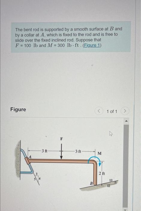 Solved The Bent Rod Is Supported By A Smooth Surface At B Chegg