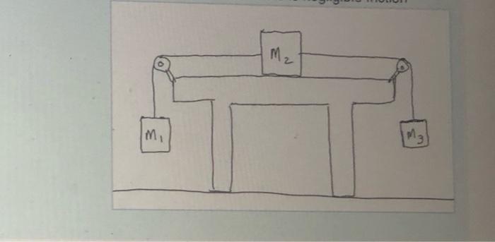 Solved Three masses m₁ 3 5kg m₂ 5 0kg m3 6 4 kg Chegg