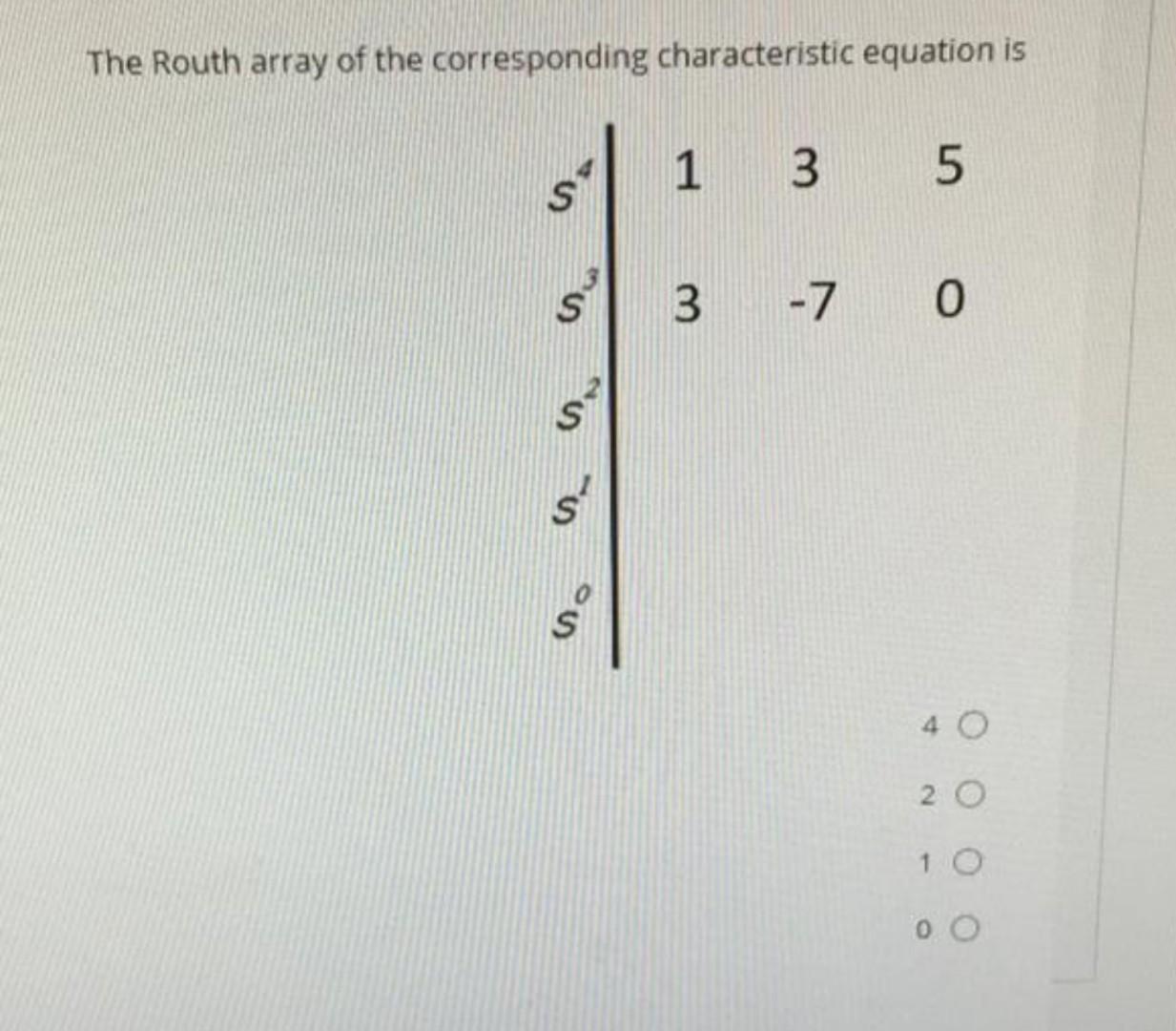 Solved The Routh Array Of The Corresponding Characteristic Chegg