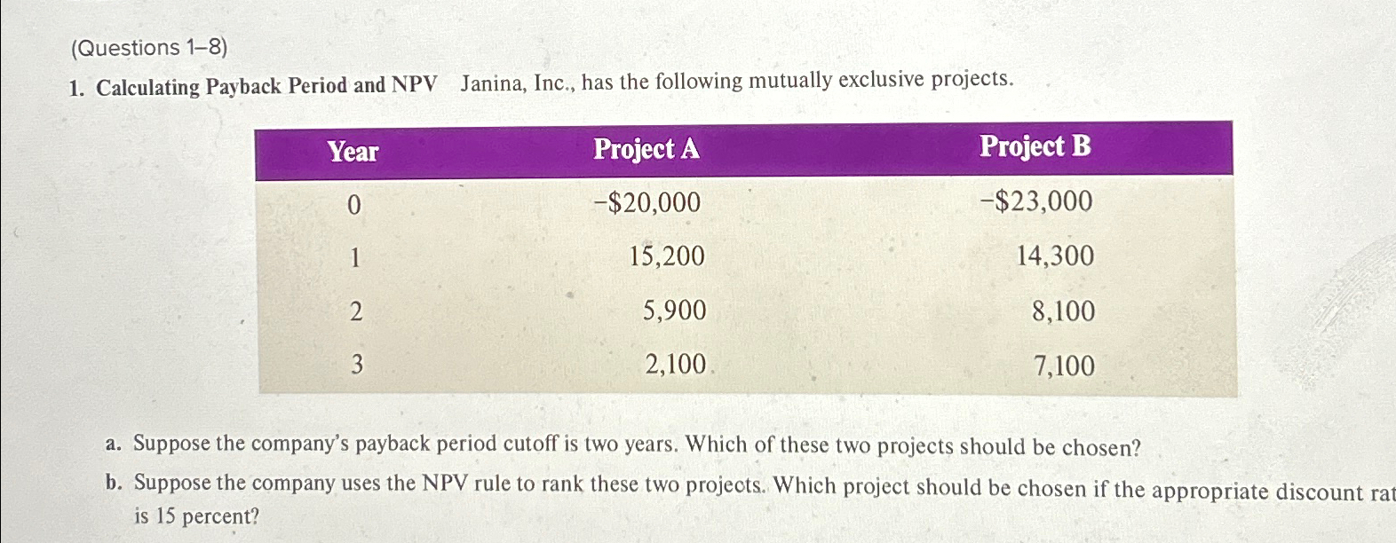 Solved Questions 1 8 Calculating Payback Period And NPV Chegg